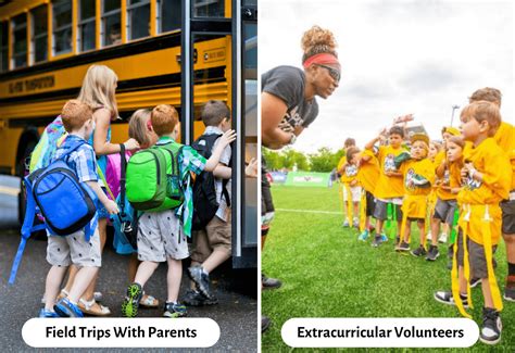 School Participation of Children with  .